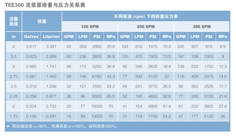 TEE300技术参数表+.jpg