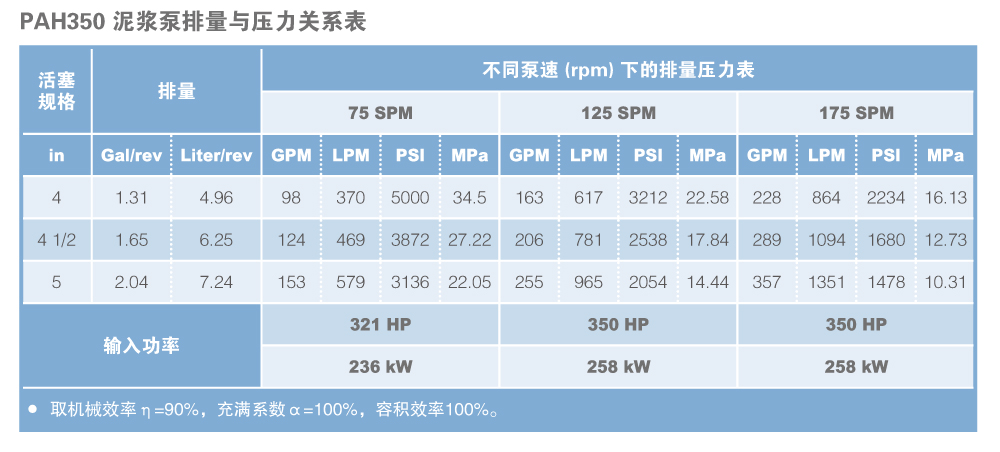 3NB350技术参数表.jpg