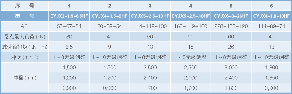 3煤层气排采专用抽油机.jpg