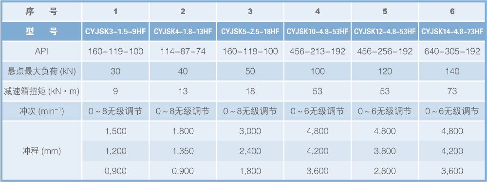 6数字化抽油机.jpg