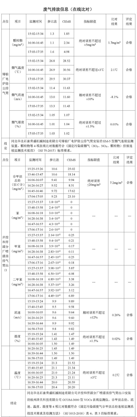 2021第一季度河北华北石油荣盛机械制造有限公司环境信息公开表_页面_04.jpg