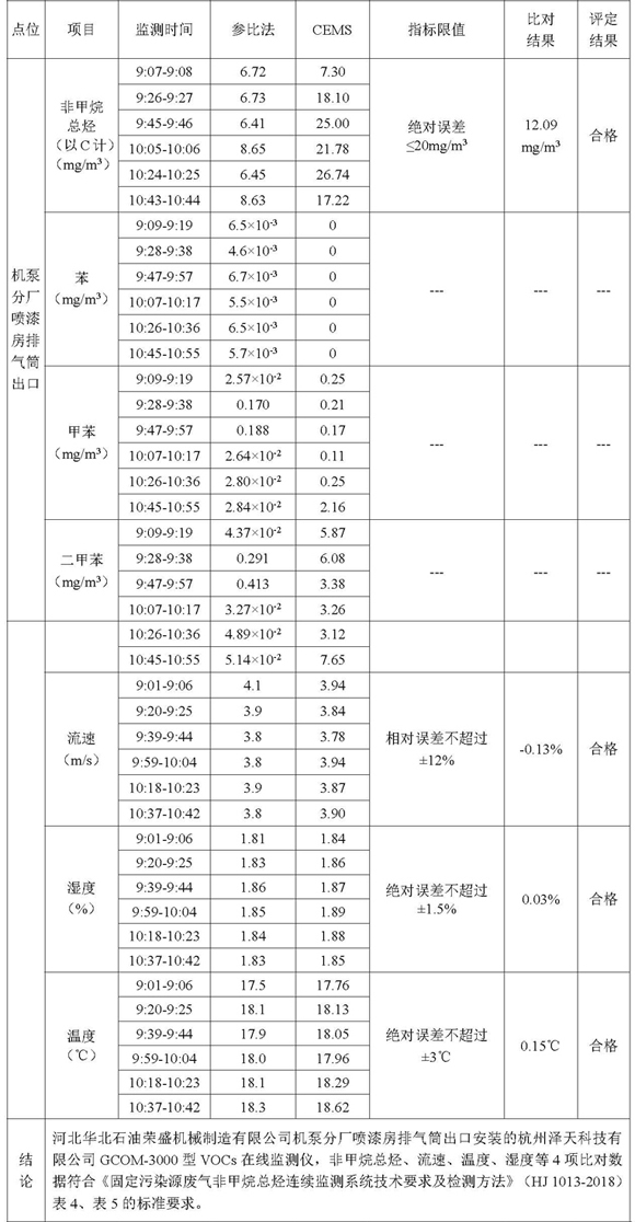 2021第一季度河北华北石油荣盛机械制造有限公司环境信息公开表_页面_05.jpg