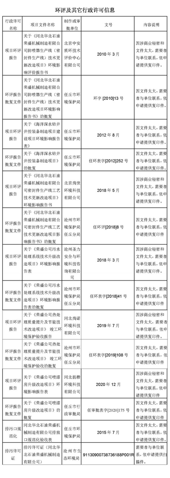 2021第一季度河北华北石油荣盛机械制造有限公司环境信息公开表_页面_13.jpg