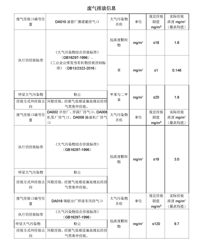 2021第二季度河北华北石油荣盛机械制造有限公司环境信息公开表210708_页面_04.jpg