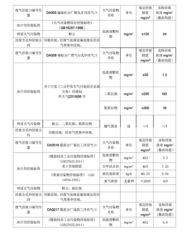 2021第二季度河北华北石油荣盛机械制造有限公司环境信息公开表210708_页面_05.jpg