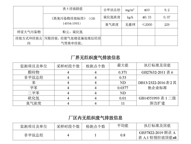 2021第二季度河北华北石油荣盛机械制造有限公司环境信息公开表210708_页面_06.jpg