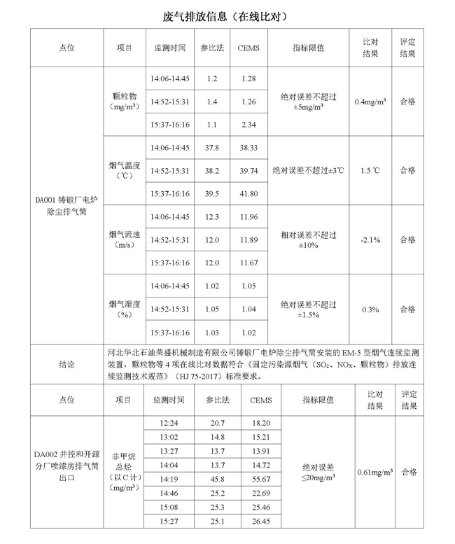 2021第二季度河北华北石油荣盛机械制造有限公司环境信息公开表210708_页面_07.jpg