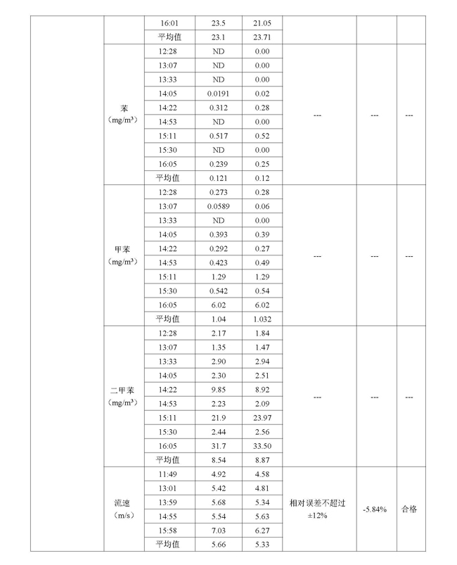 2021第二季度河北华北石油荣盛机械制造有限公司环境信息公开表210708_页面_08.jpg