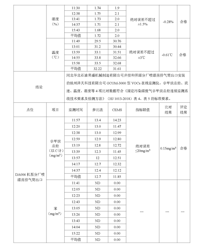 2021第二季度河北华北石油荣盛机械制造有限公司环境信息公开表210708_页面_09.jpg