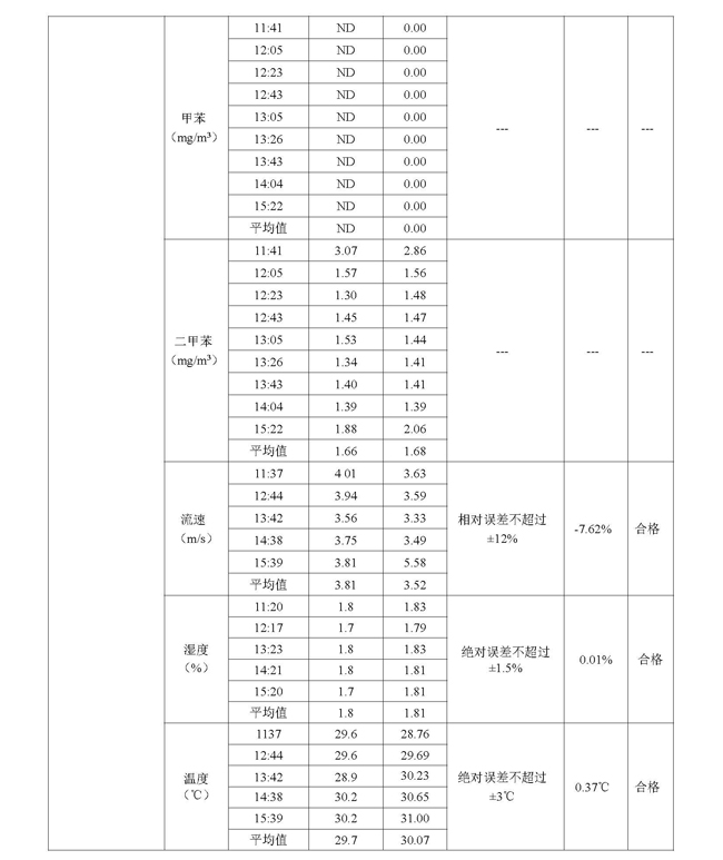 2021第二季度河北华北石油荣盛机械制造有限公司环境信息公开表210708_页面_10.jpg