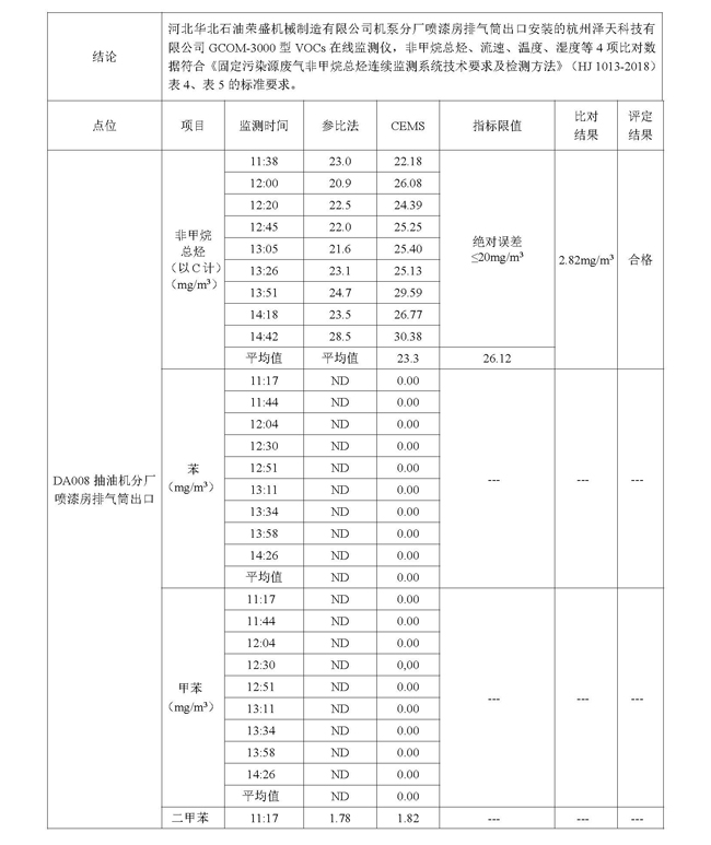 2021第二季度河北华北石油荣盛机械制造有限公司环境信息公开表210708_页面_11.jpg