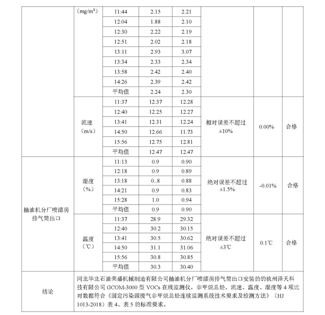 2021第二季度河北华北石油荣盛机械制造有限公司环境信息公开表210708_页面_12.jpg