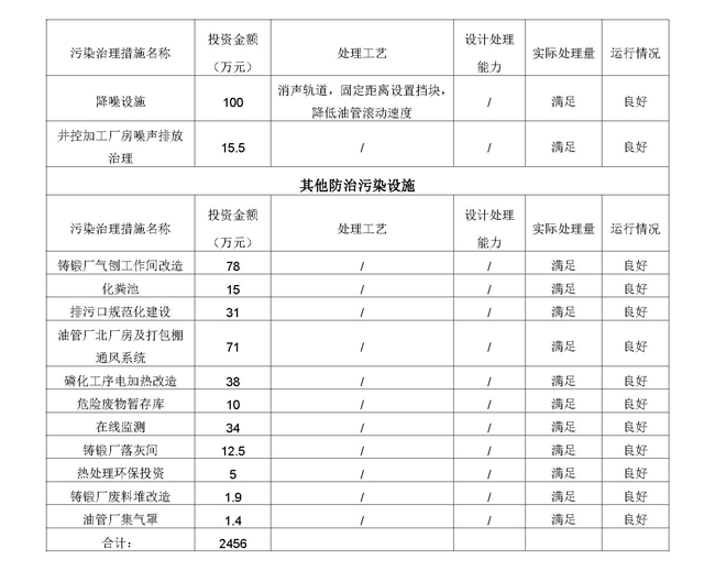 2021第二季度河北华北石油荣盛机械制造有限公司环境信息公开表210708_页面_15.jpg