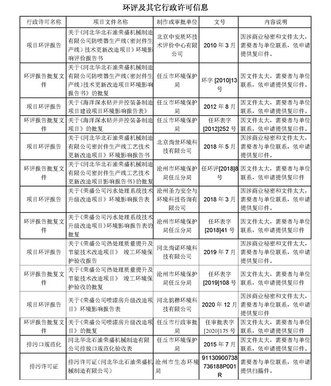 2021第二季度河北华北石油荣盛机械制造有限公司环境信息公开表210708_页面_17.jpg