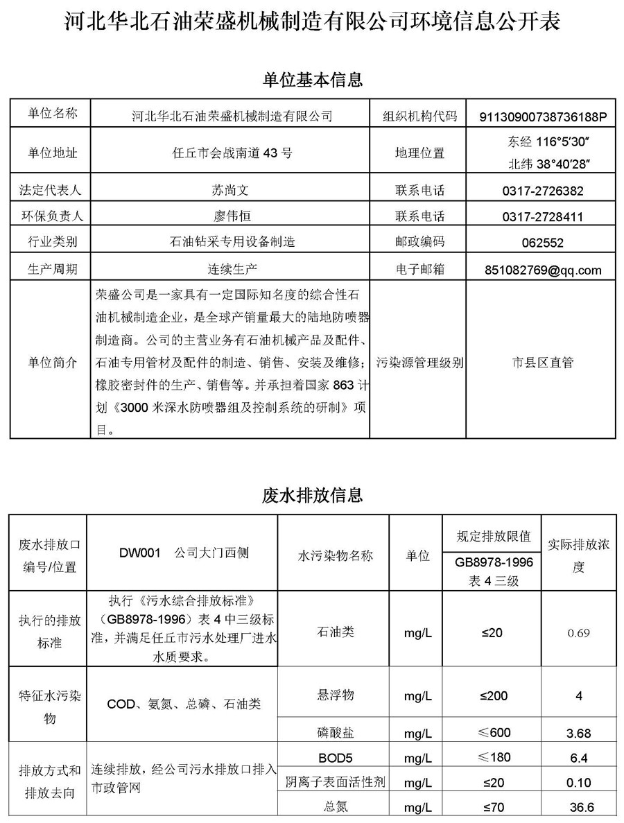 2021第四季度河北华北石油荣盛机械制造有限公司环境信息公开表_页面_01.jpg