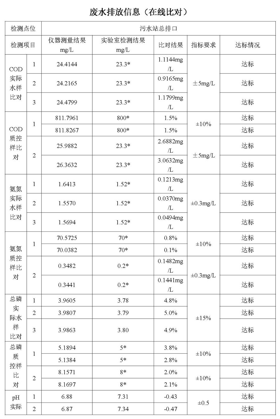 2021第四季度河北华北石油荣盛机械制造有限公司环境信息公开表_页面_02.jpg