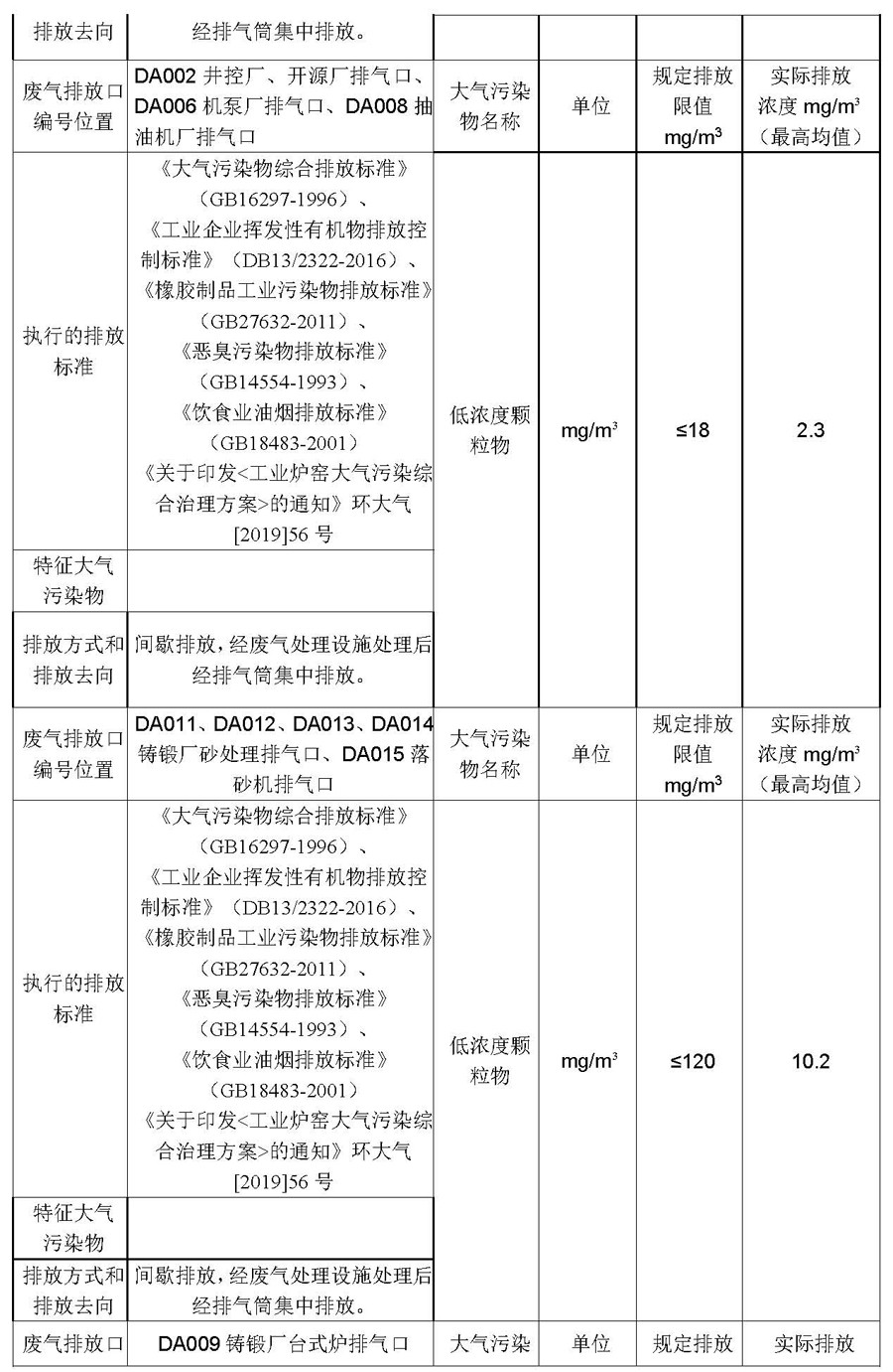 2021第四季度河北华北石油荣盛机械制造有限公司环境信息公开表_页面_04.jpg