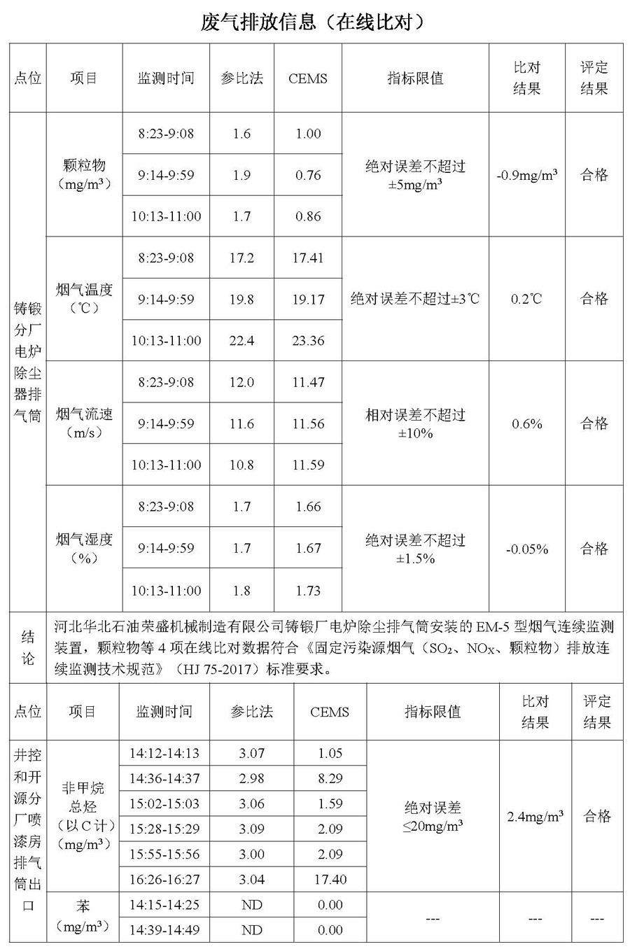 2021第四季度河北华北石油荣盛机械制造有限公司环境信息公开表_页面_06.jpg