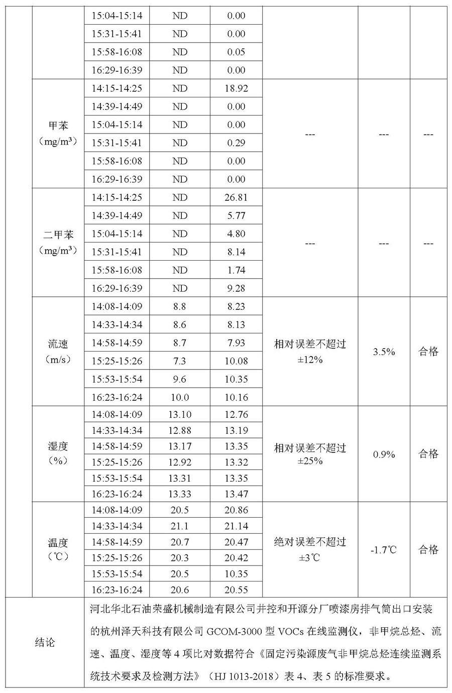 2021第四季度河北华北石油荣盛机械制造有限公司环境信息公开表_页面_07.jpg