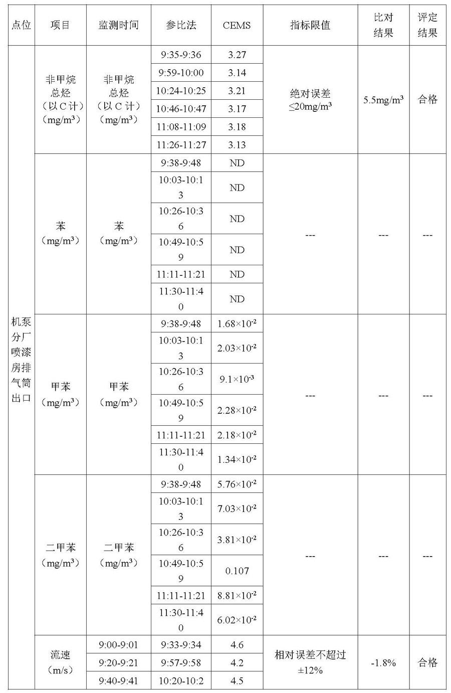 2021第四季度河北华北石油荣盛机械制造有限公司环境信息公开表_页面_08.jpg