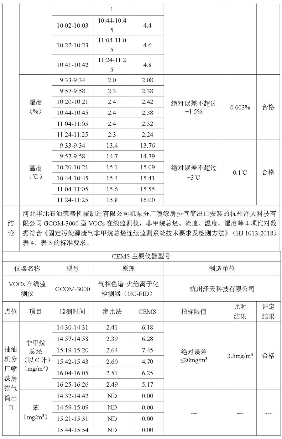 2021第四季度河北华北石油荣盛机械制造有限公司环境信息公开表_页面_09.jpg