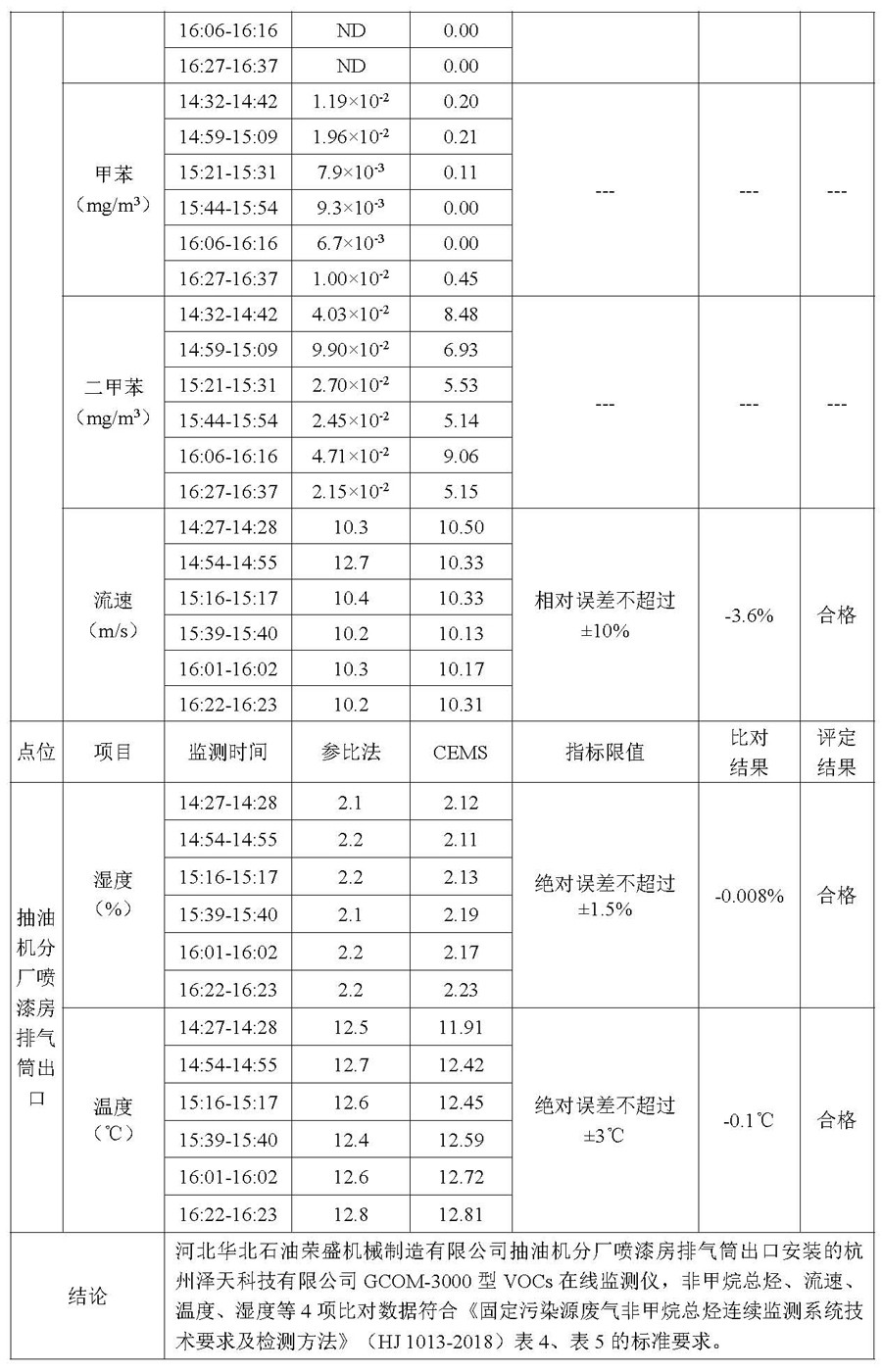 2021第四季度河北华北石油荣盛机械制造有限公司环境信息公开表_页面_10.jpg