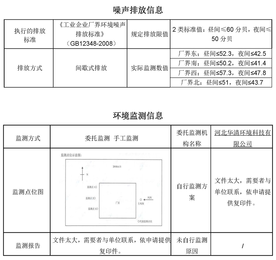 2021第四季度河北华北石油荣盛机械制造有限公司环境信息公开表_页面_11.jpg