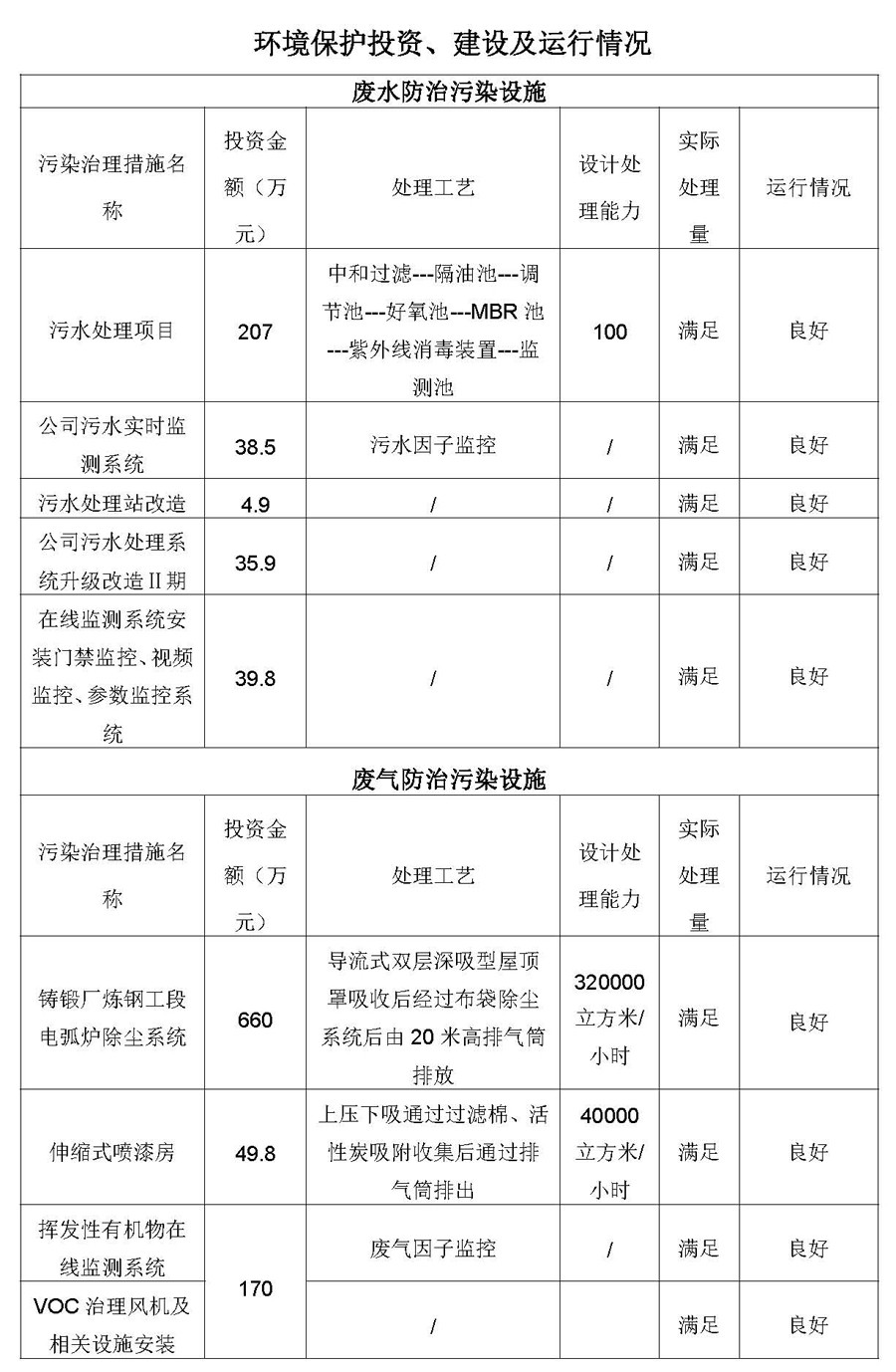 2021第四季度河北华北石油荣盛机械制造有限公司环境信息公开表_页面_12.jpg