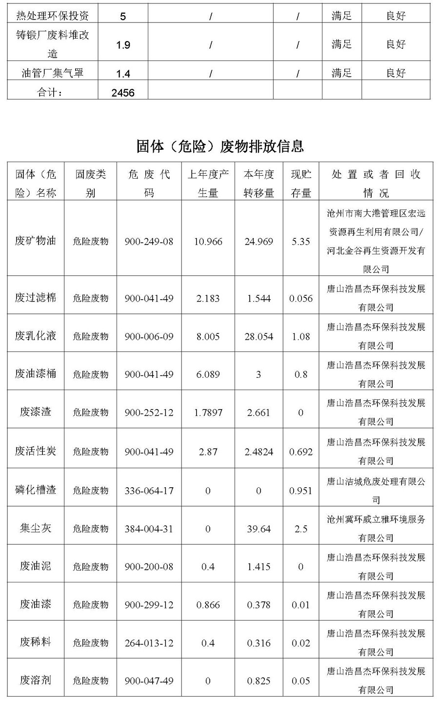 2021第四季度河北华北石油荣盛机械制造有限公司环境信息公开表_页面_13.jpg