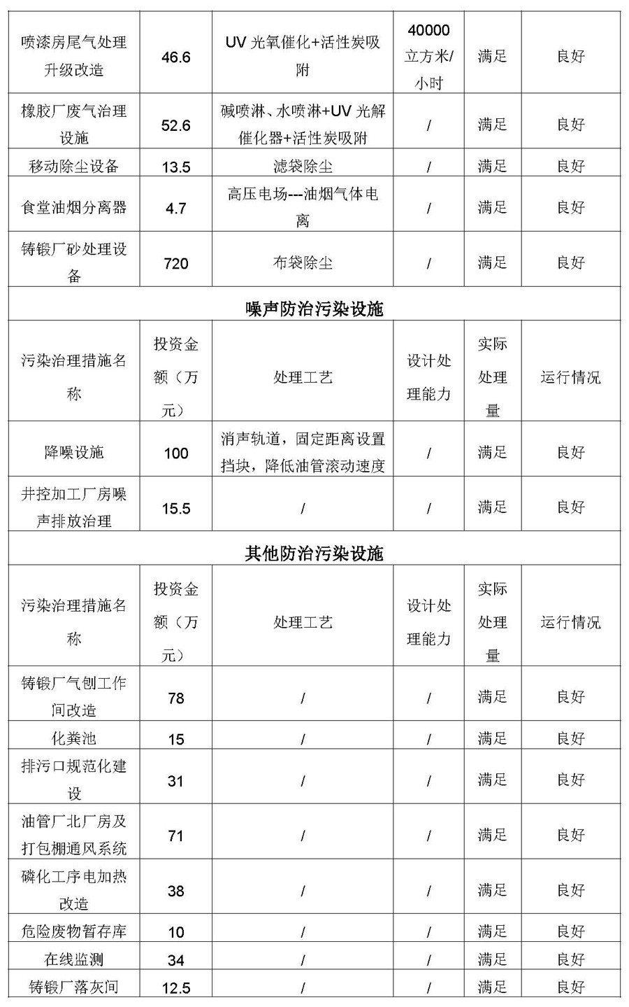 2021第四季度河北华北石油荣盛机械制造有限公司环境信息公开表_页面_14.jpg