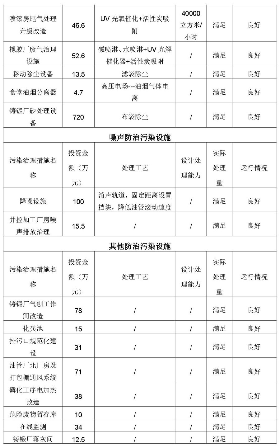 2021第四季度河北华北石油荣盛机械制造有限公司环境信息公开表_页面_14.jpg