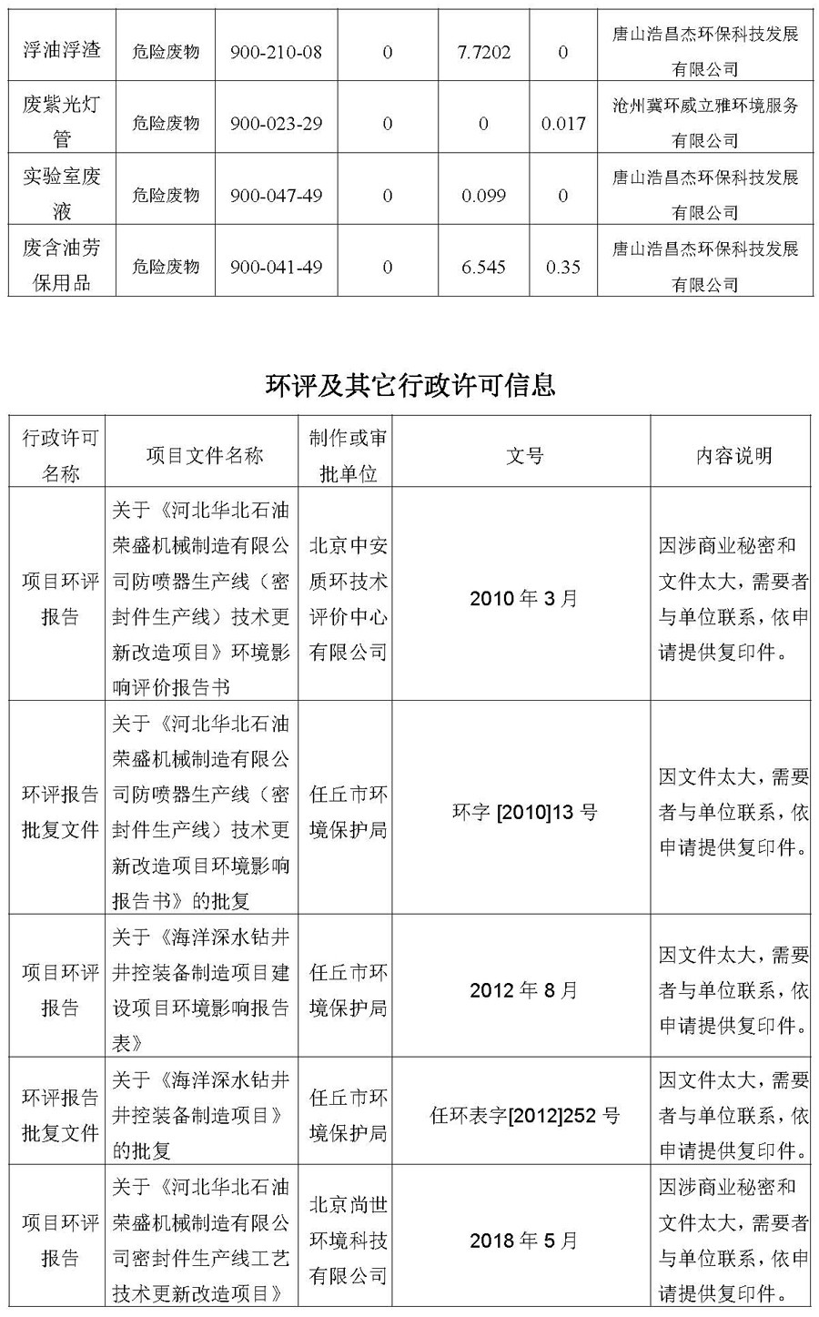 2021第四季度河北华北石油荣盛机械制造有限公司环境信息公开表_页面_15.jpg