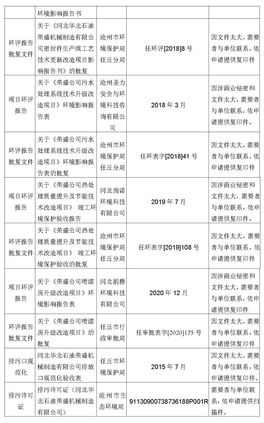 2021第四季度河北华北石油荣盛机械制造有限公司环境信息公开表_页面_16.jpg