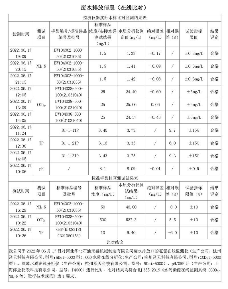 20220630第二季度河北华北石油荣盛机械制造有限公司环境信息公开表_页面_02.jpg