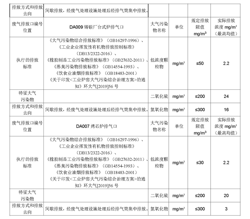 20220630第二季度河北华北石油荣盛机械制造有限公司环境信息公开表_页面_04.jpg