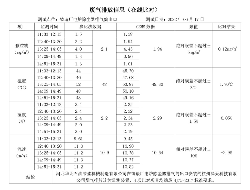 20220630第二季度河北华北石油荣盛机械制造有限公司环境信息公开表_页面_05.jpg