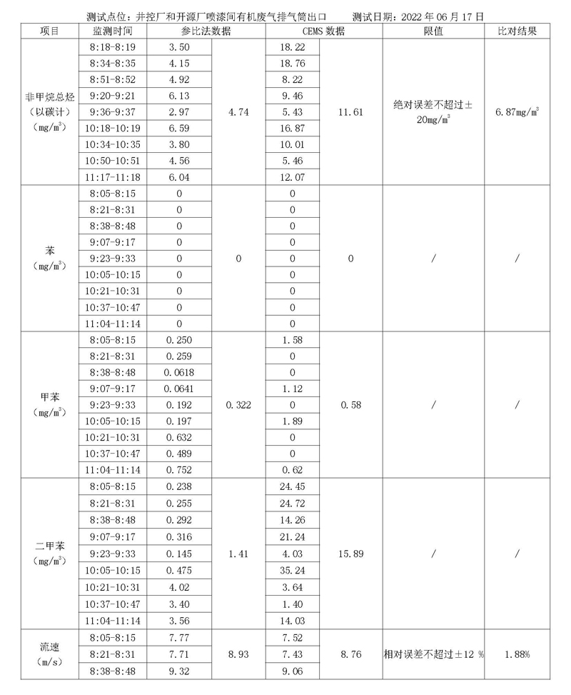 20220630第二季度河北华北石油荣盛机械制造有限公司环境信息公开表_页面_06.jpg