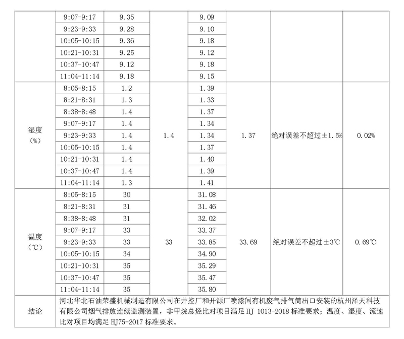 20220630第二季度河北华北石油荣盛机械制造有限公司环境信息公开表_页面_07.jpg