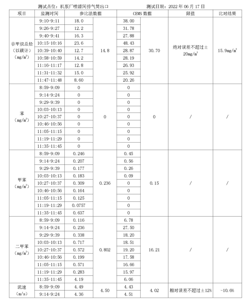 20220630第二季度河北华北石油荣盛机械制造有限公司环境信息公开表_页面_08.jpg