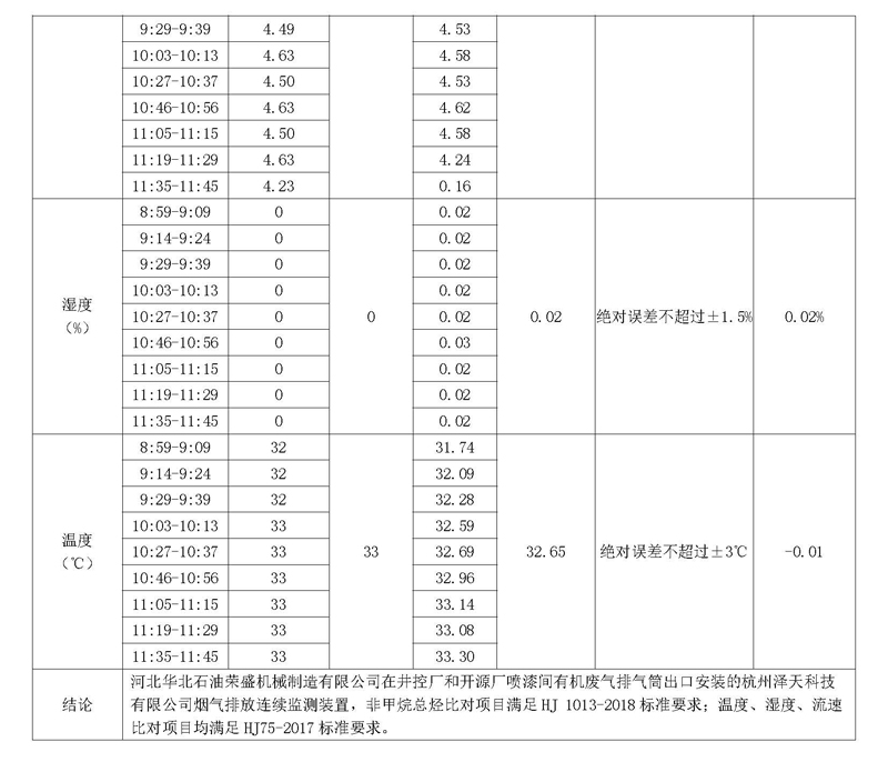 20220630第二季度河北华北石油荣盛机械制造有限公司环境信息公开表_页面_09.jpg