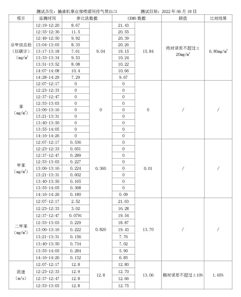 20220630第二季度河北华北石油荣盛机械制造有限公司环境信息公开表_页面_10.jpg