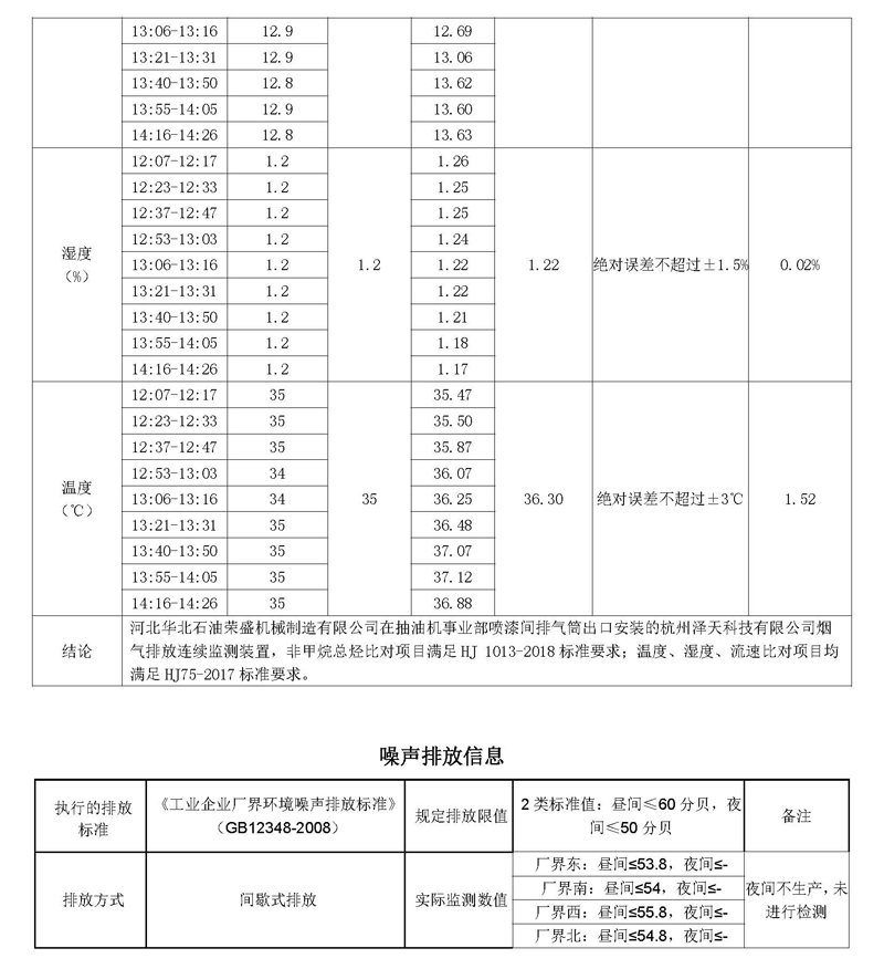 20220630第二季度河北华北石油荣盛机械制造有限公司环境信息公开表_页面_11.jpg