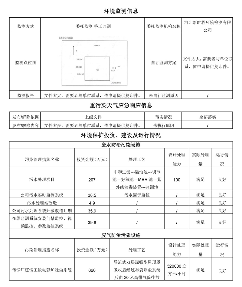 20220630第二季度河北华北石油荣盛机械制造有限公司环境信息公开表_页面_12.jpg