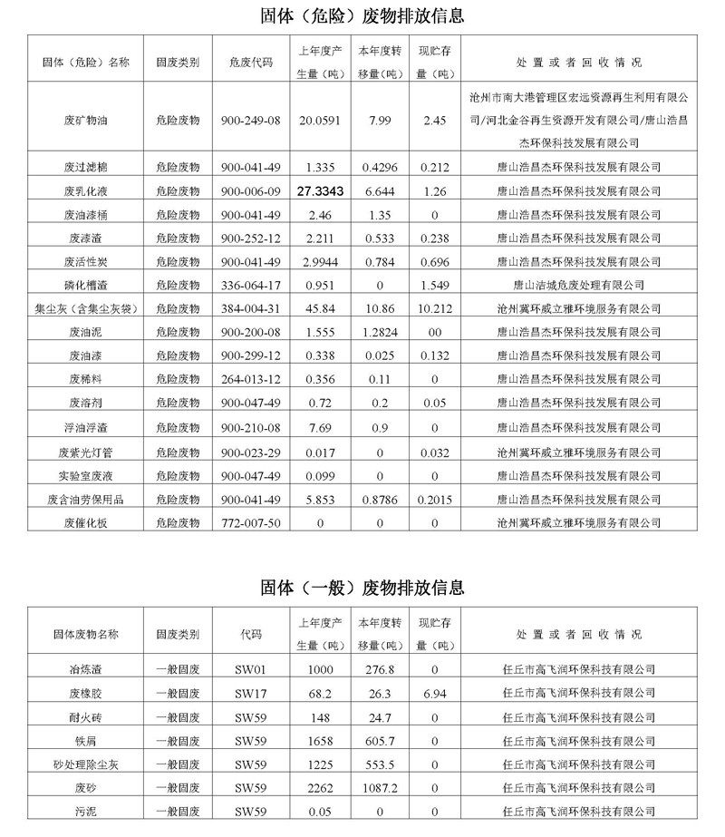 20220630第二季度河北华北石油荣盛机械制造有限公司环境信息公开表_页面_14.jpg