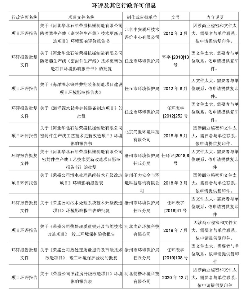 20220630第二季度河北华北石油荣盛机械制造有限公司环境信息公开表_页面_15.jpg