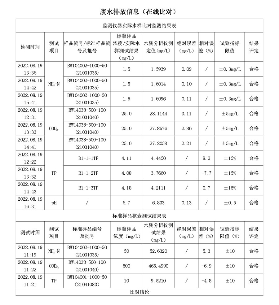 2022年9月30日第三季度河北华北石油荣盛机械制造有限公司环境信息公开表_页面_02.jpg