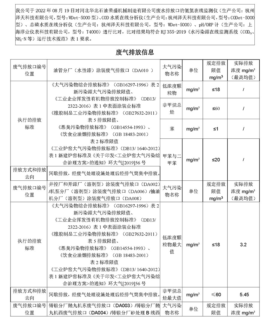 2022年9月30日第三季度河北华北石油荣盛机械制造有限公司环境信息公开表_页面_03.jpg