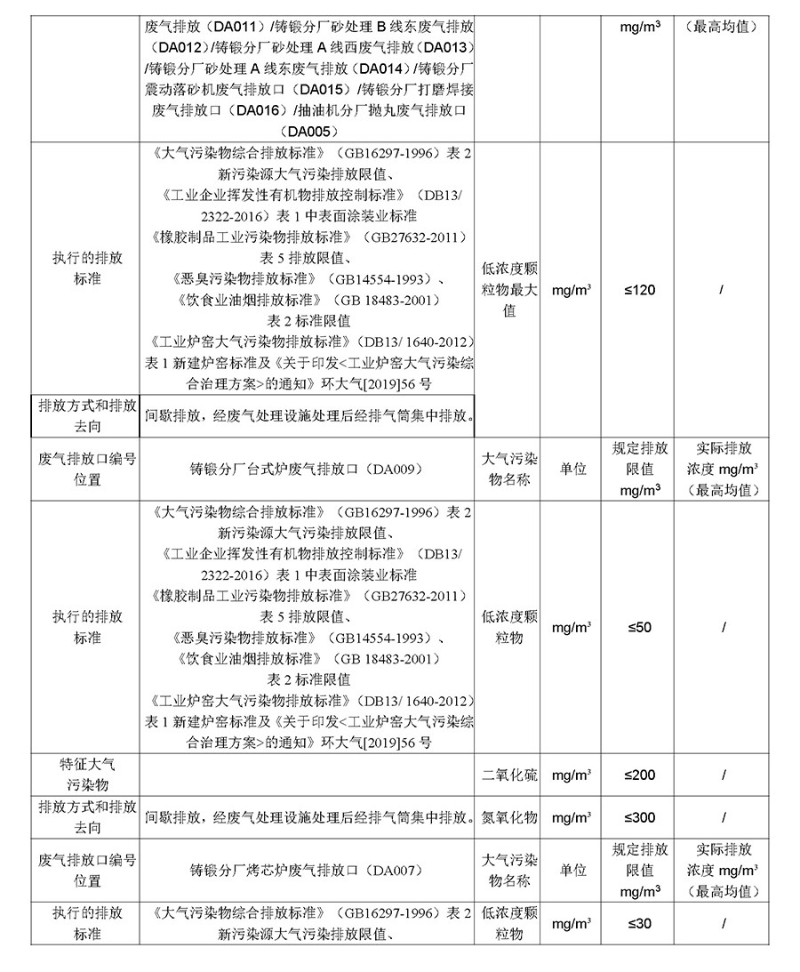 2022年9月30日第三季度河北华北石油荣盛机械制造有限公司环境信息公开表_页面_04.jpg