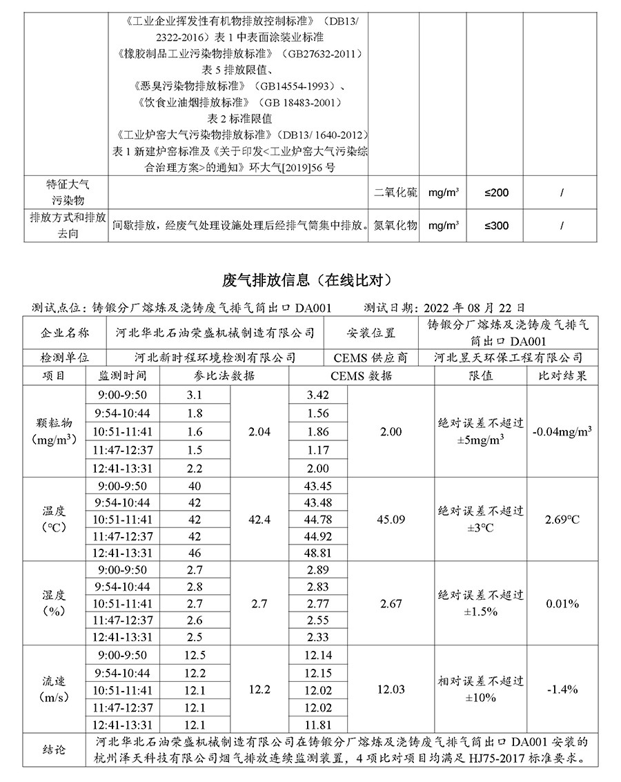 2022年9月30日第三季度河北华北石油荣盛机械制造有限公司环境信息公开表_页面_05.jpg