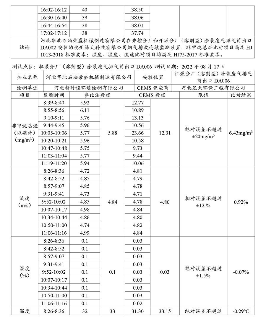 2022年9月30日第三季度河北华北石油荣盛机械制造有限公司环境信息公开表_页面_07.jpg